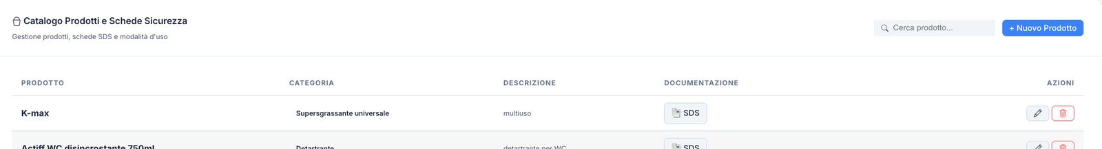 Schede Sicurezza PDF